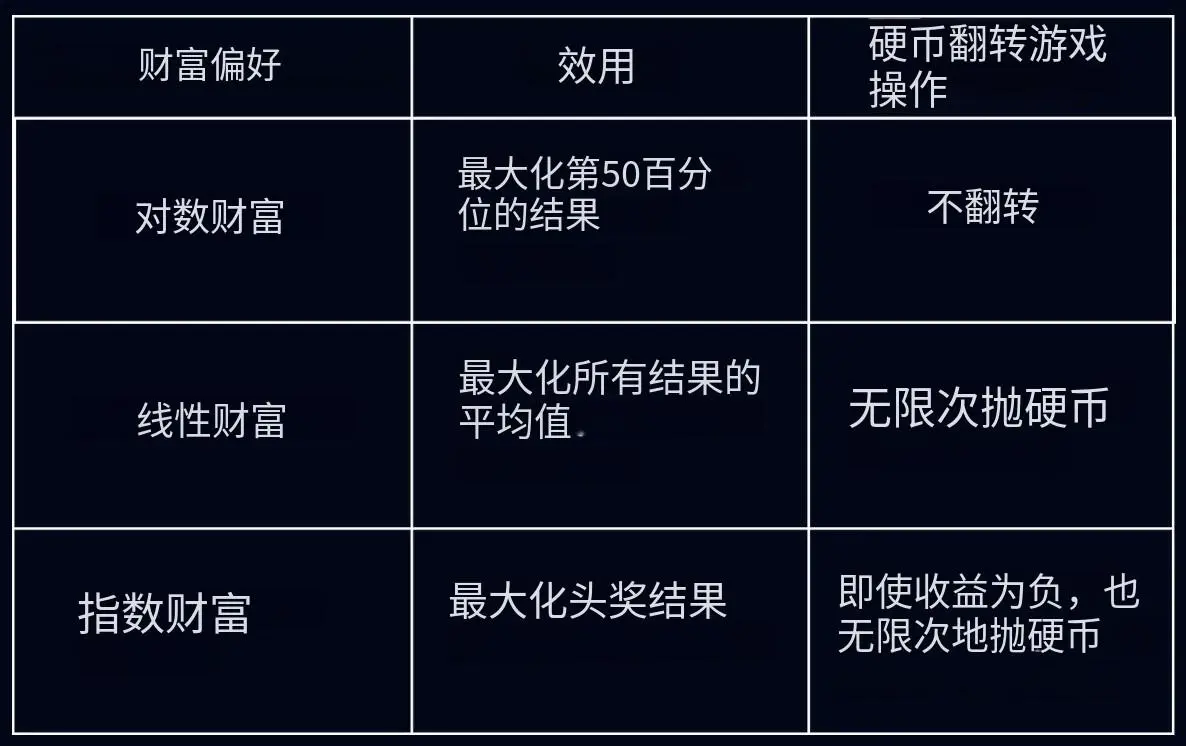 ゆっくりと豊かになるから、急速にゼロになる:"大賞の罠"があなたの富をどう飲み込むか