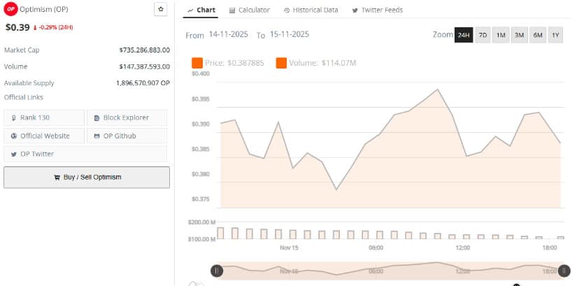 流動性が健全なままのマイナスの日次変動