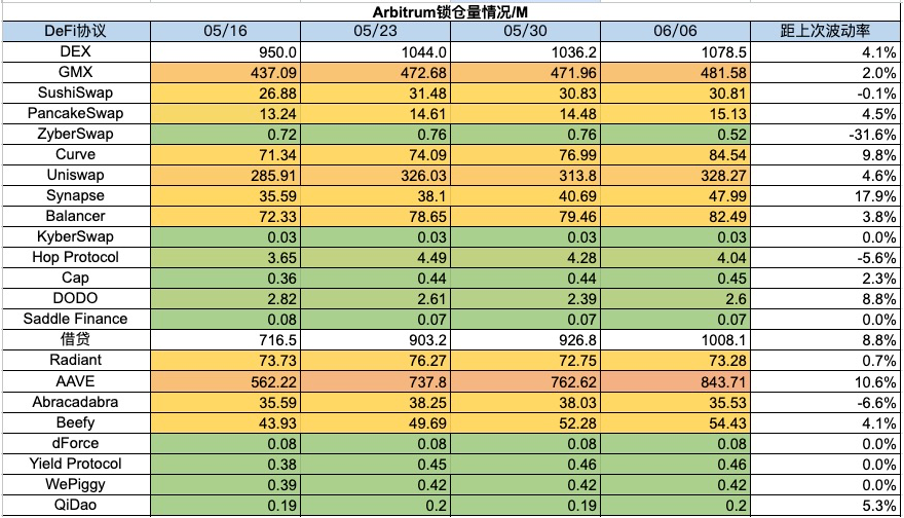 加密市场一周综述(6.3—6.9):加密机构争相拥抱合规,东南亚市场火热