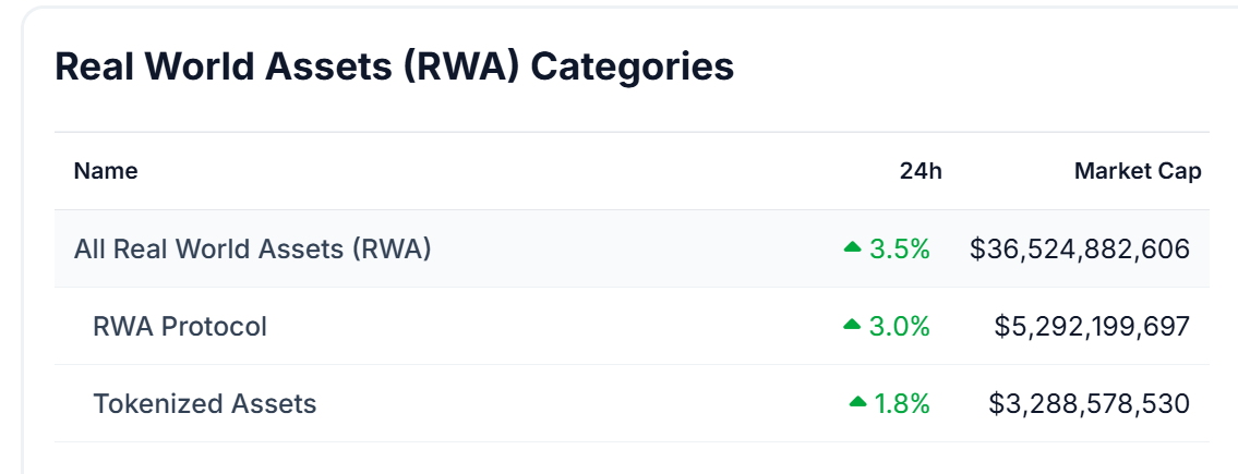 行业观察|RWA:一个真实资产公有账本上的世界