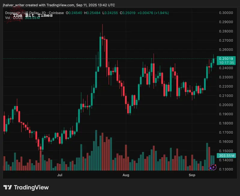 dogecoin doge dogeusd