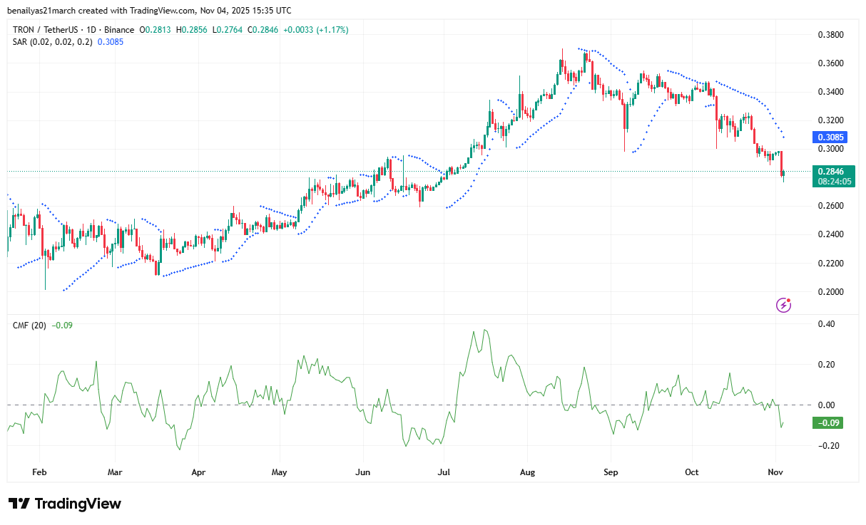 トロン価格分析