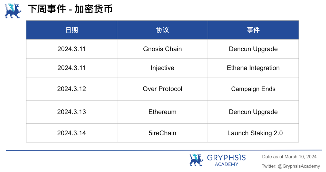 Gryphsis 加密货币周报:以太币两年多来首次突破 4,000 美元