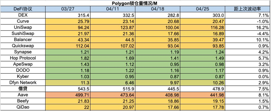 加密市场一周综述(4.22-4.28):监管相关动态频繁,Ethena成为稳定币新贵