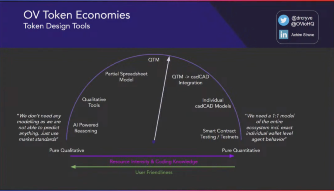 Outlier Ventures:数据驱动的代币设计和优化