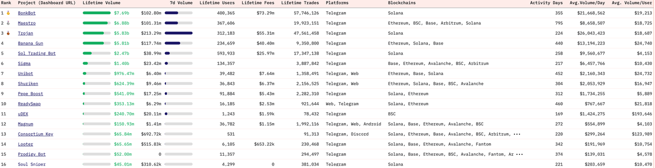 深度解读:Ethereum、Solana和Tron三大公链的收入可持续性