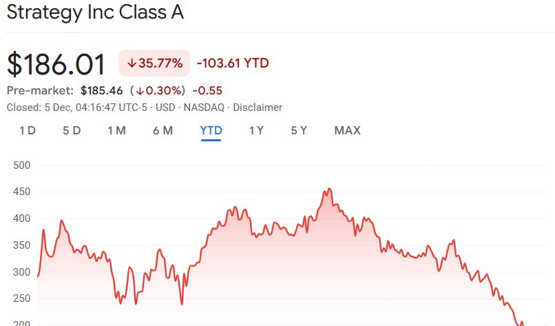 Strategy (MSTR) stock plunges.