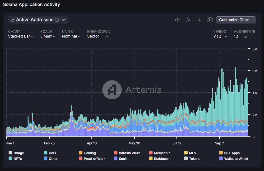 Metrics Ventures:Sui vs. Aptos,誰才是MOVE系第一公鏈?