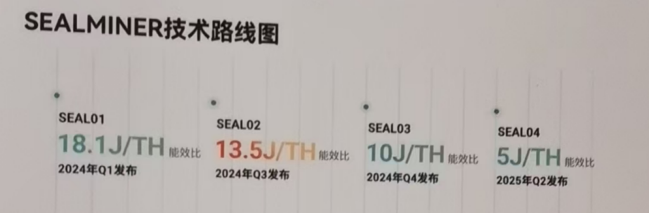 Cycle Trading:比特小鹿业务分析