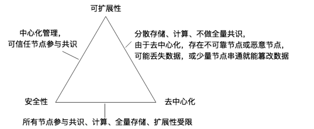 一文梳理比特币二层网络的基础知识体系