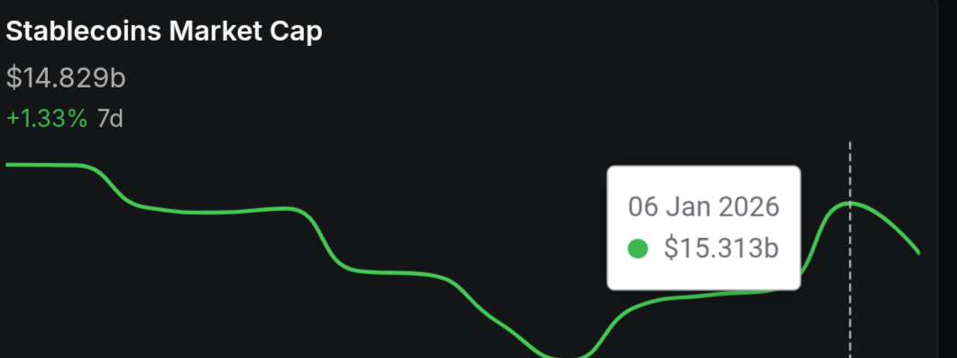 Stablecoin, Solana, RWA, RWA Tokenization