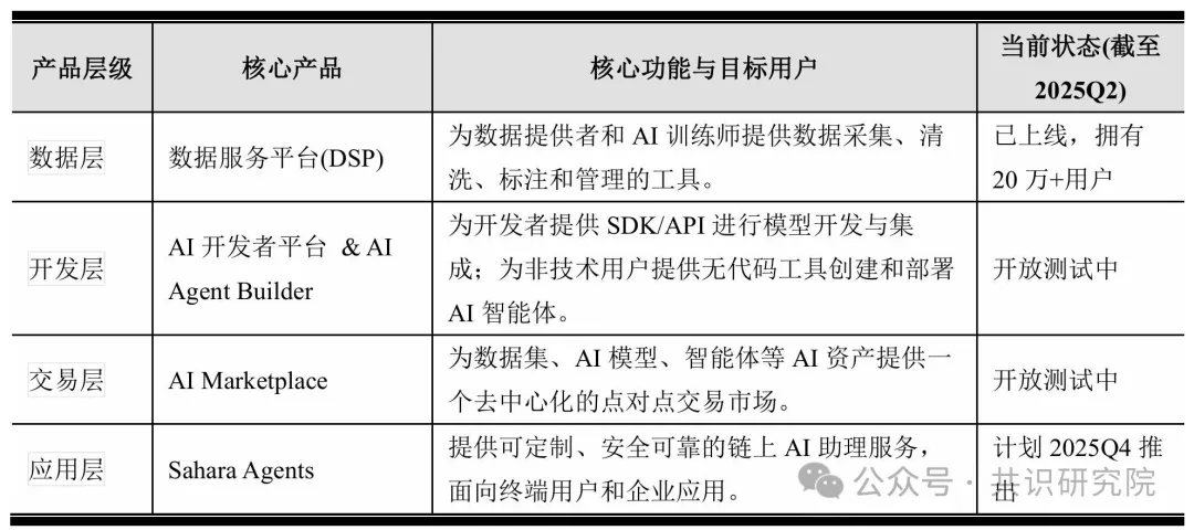 Sahara深度研报:AI领域的"去中心化以太坊"