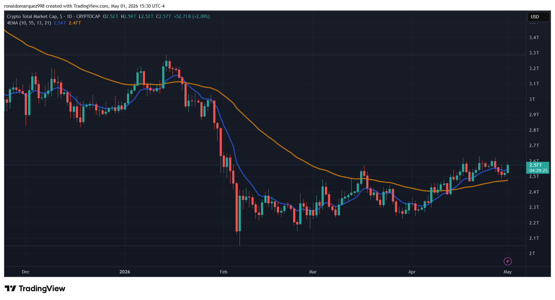 Crypto