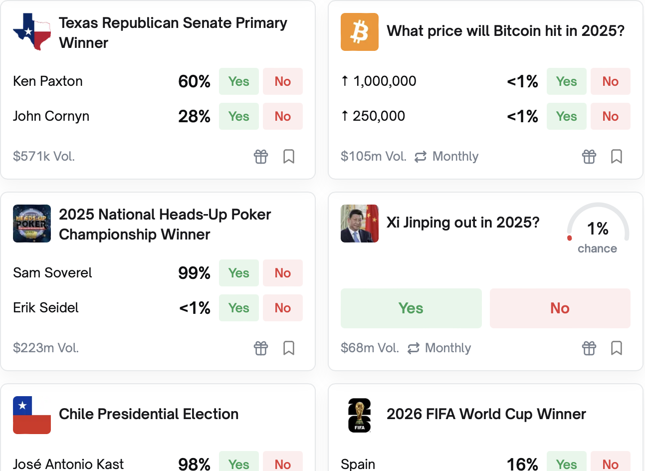 Event contracts on prediction markets
