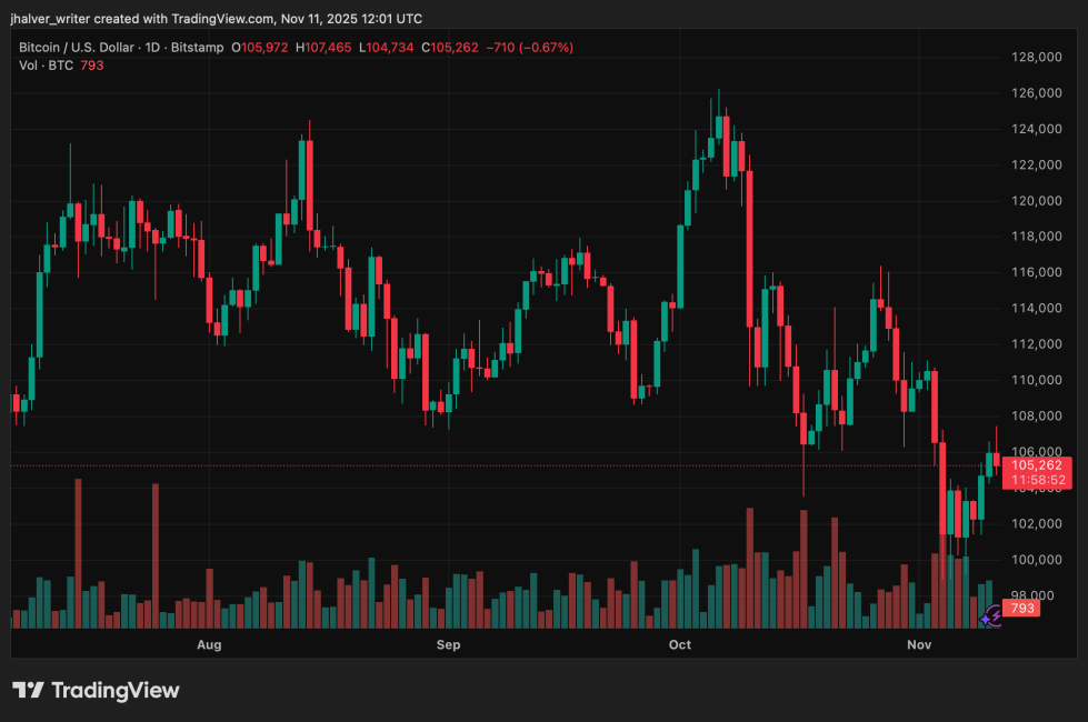 暗号通貨ビットコイン btc btcusd