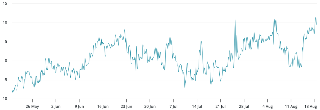 30 dias de opções de Bitcoin
