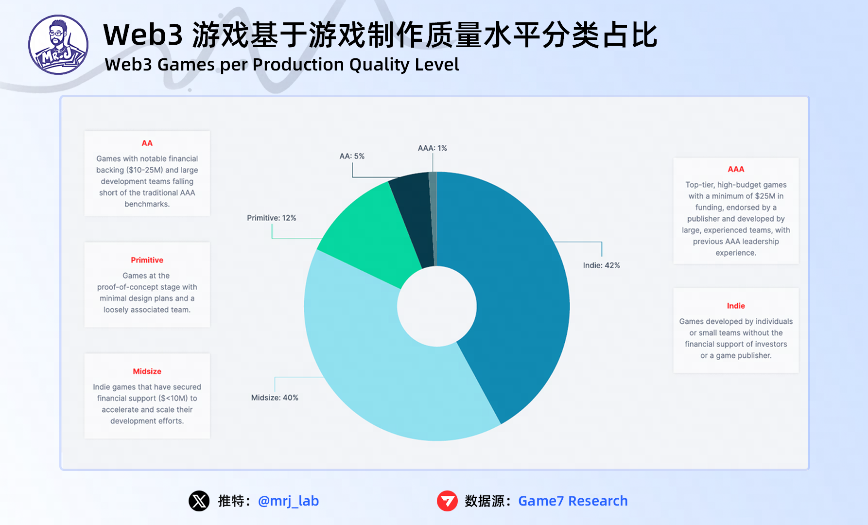 2024年 Web3 游戏行业趋势深度洞察