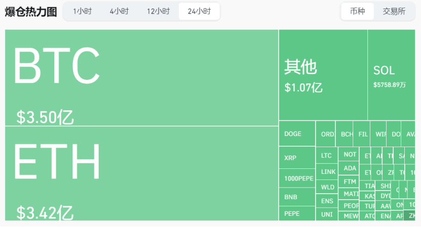加密市场遭遇"黑色星期一",ETH何去何从?