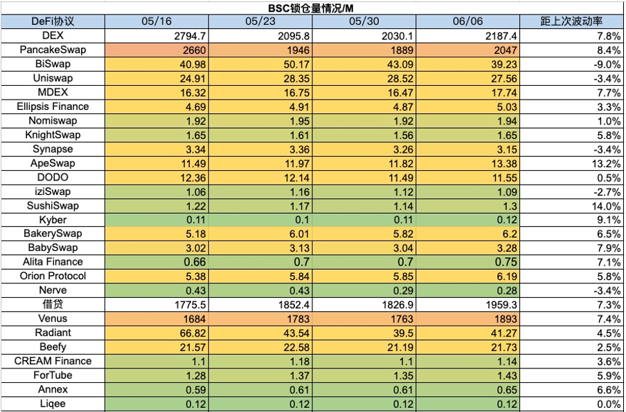 加密市场一周综述(6.3—6.9):加密机构争相拥抱合规,东南亚市场火热