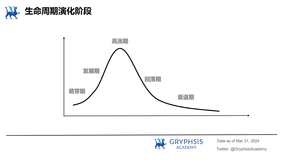 解构模因:为何本周期MEMEs表现卓越?