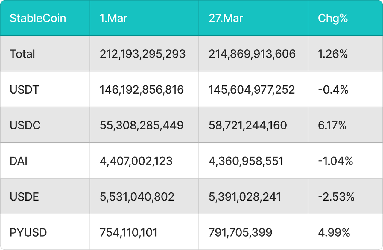 BitMart VIP Insights | Mar Market Overview