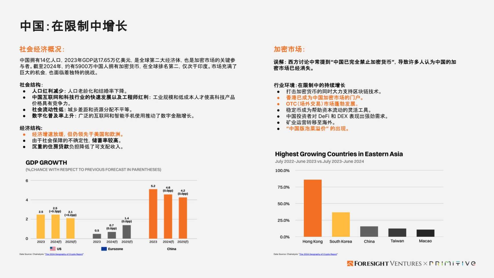 Foresight Ventures x Primitive Ventures:亞洲Web3市場入局指南