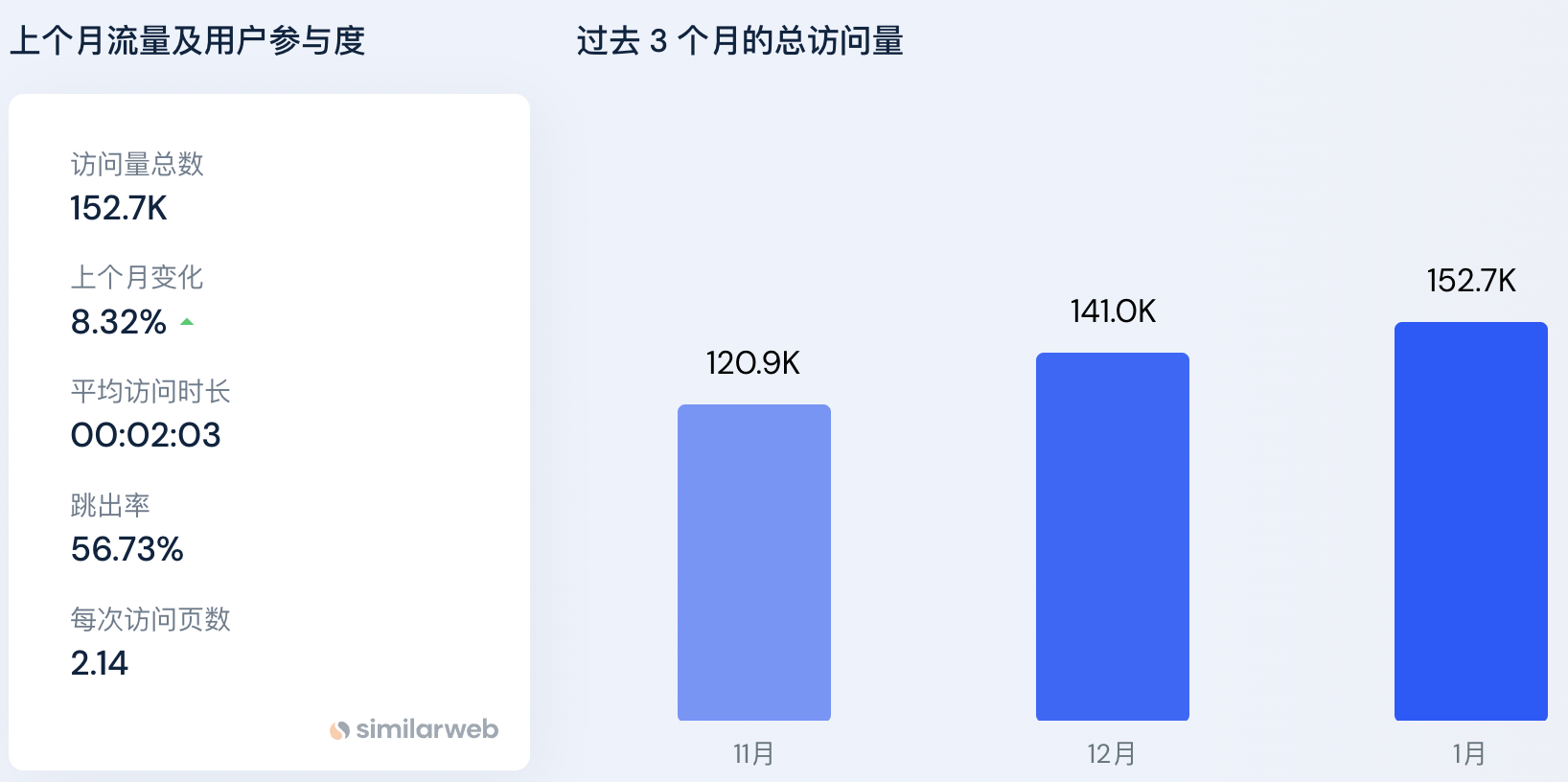 详解三款大制作游戏Bigtime、Illuvium和Parallel的内测玩法和资产市值