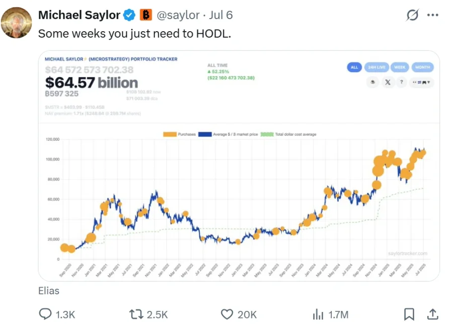 Strategy暗示暂停增持,BTC将迎来关键转折点?