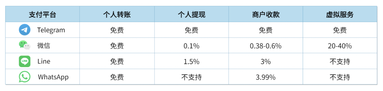 房间里的大象,探究 TON 生态的发展脉络与未来潜力