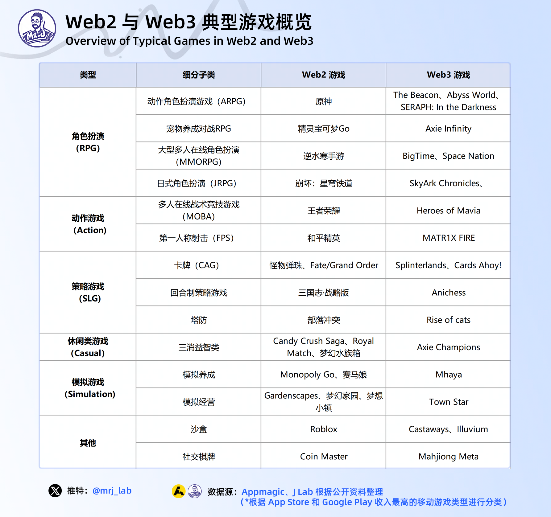 2024年 Web3 游戏行业趋势深度洞察