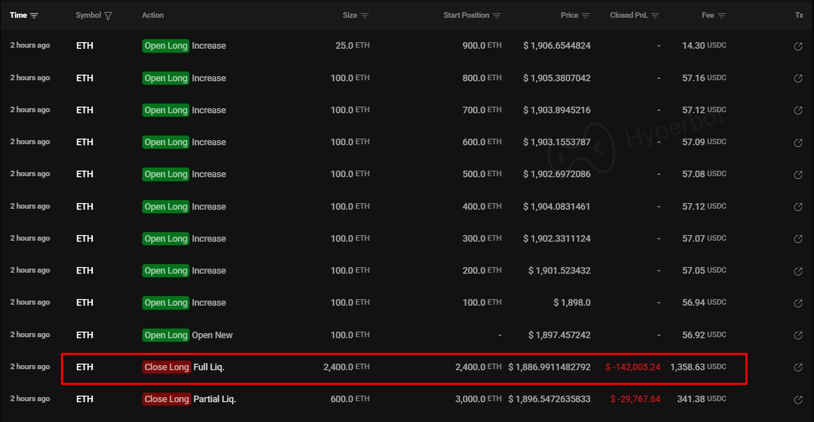 麻吉大哥重新建倉