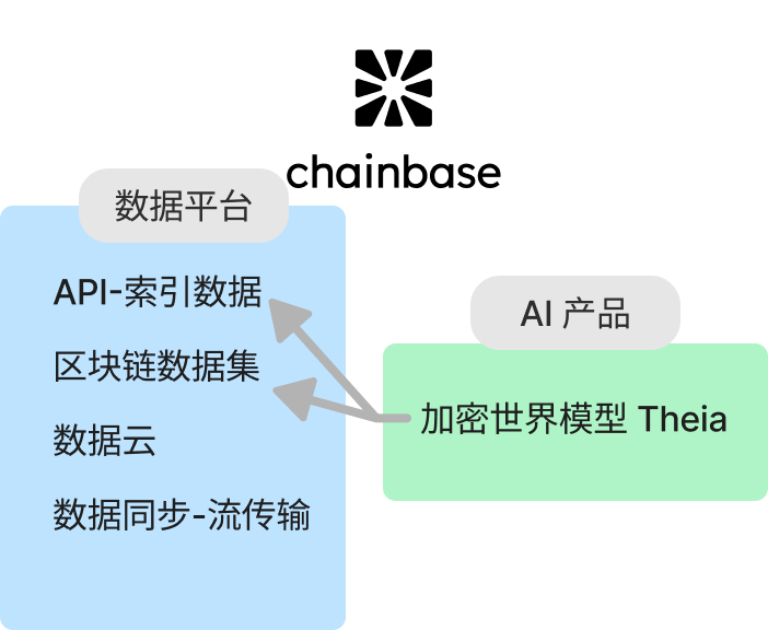 读取,索引到分析,简述Web3数据索引赛道