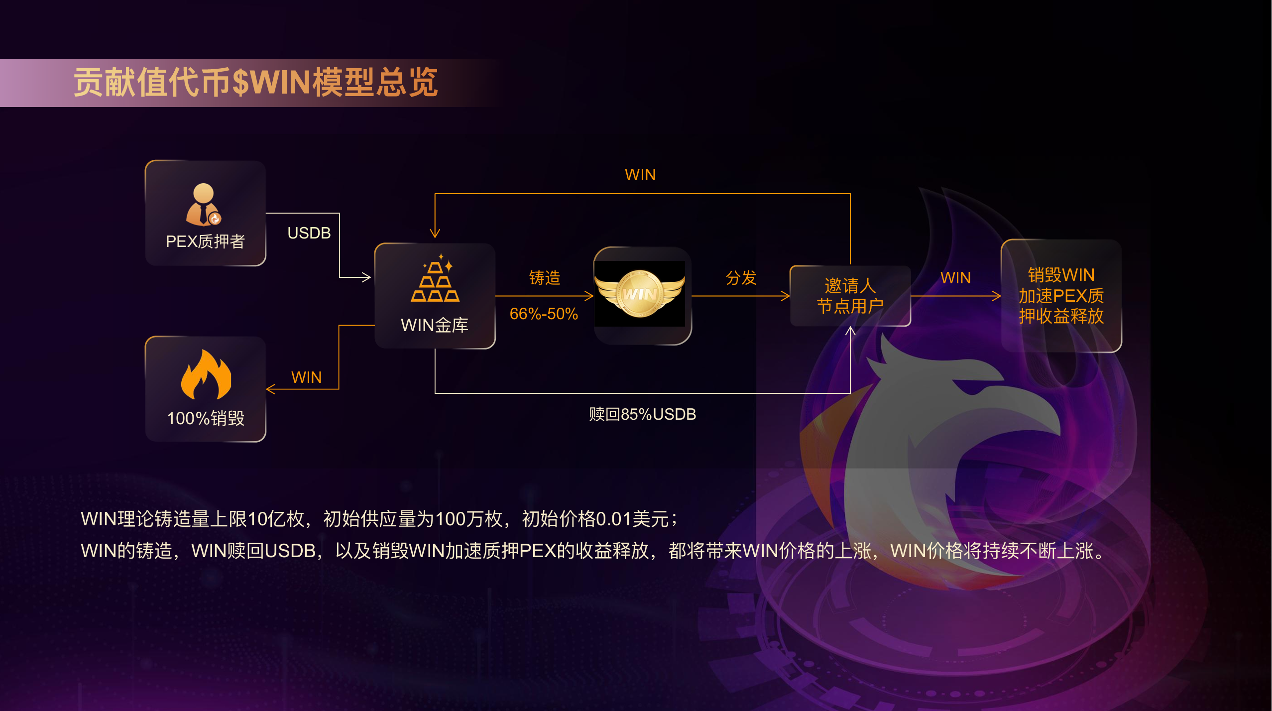 15天完成625ETH的IDO募资,即将部署Blast L2的Phoenix Network到底有什么魅力?