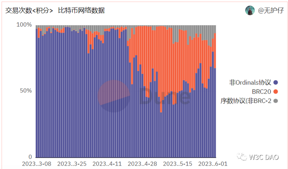 重磅!比特币去中心化元协议跟踪器--Trac 正式上线!