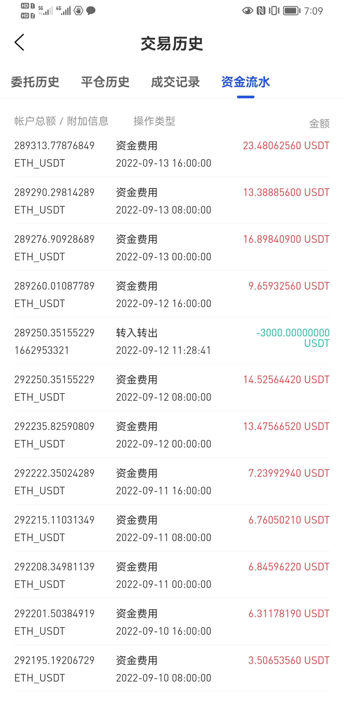 这个是啥意思？是不是每天都有几十u的手续费给我啊| SurvivalFromDesperatio en Gate Square