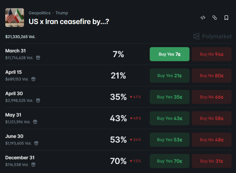 Predicción de guerra prolongada en Irán