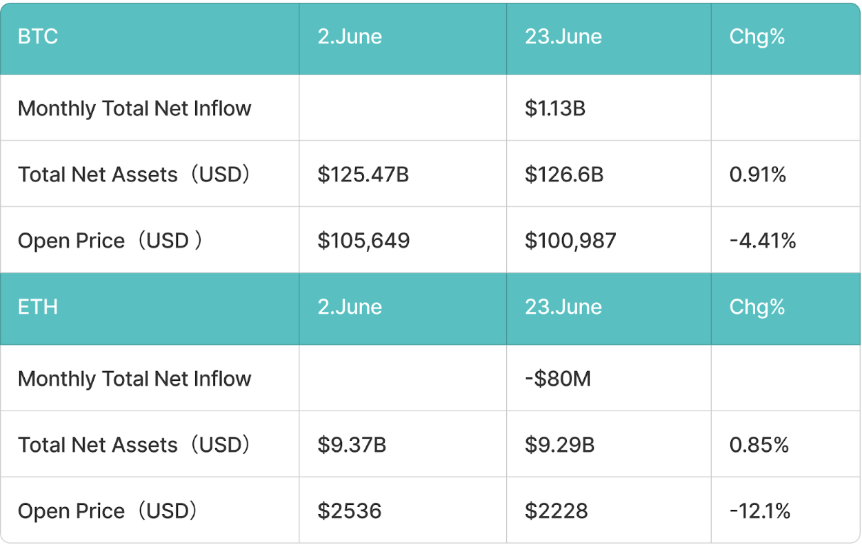 BitMart VIP洞察 | 6月加密市場分析