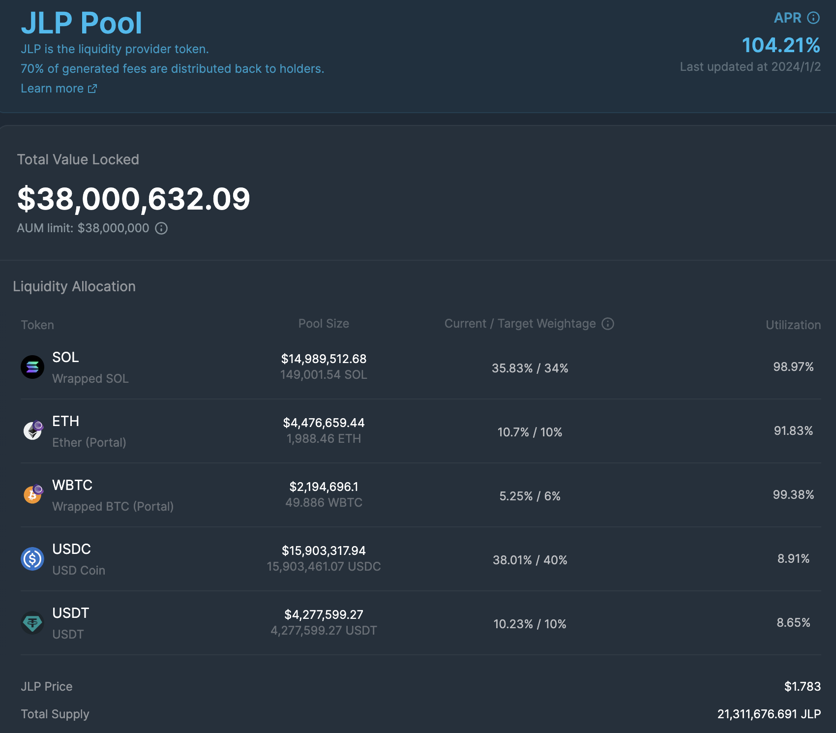 盘点6个未发币的Perp DEX:如何创新,有哪些潜在机会?