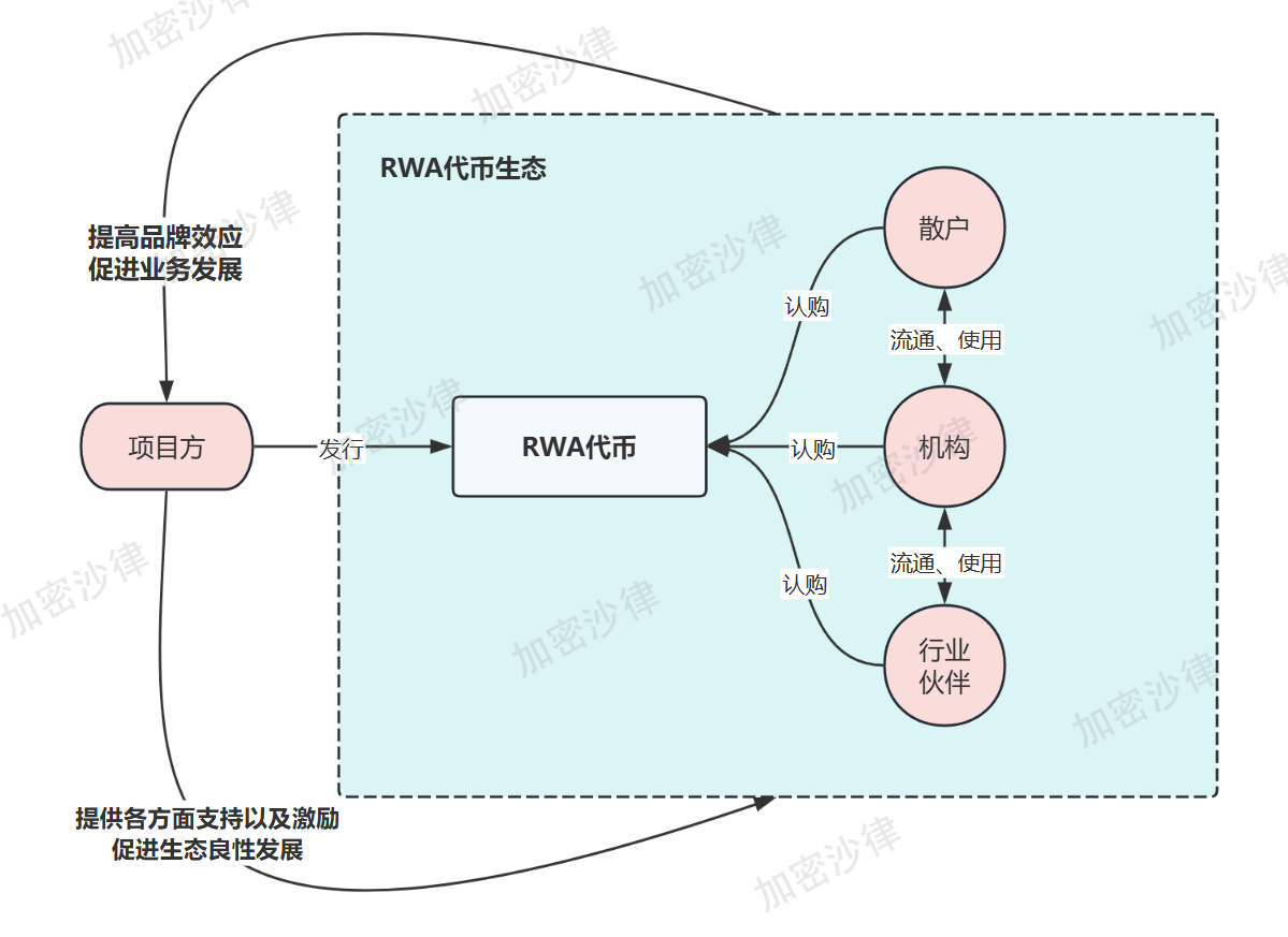 Web3律师深度解析:大陆企业如何在香港成功发行RWA产品?