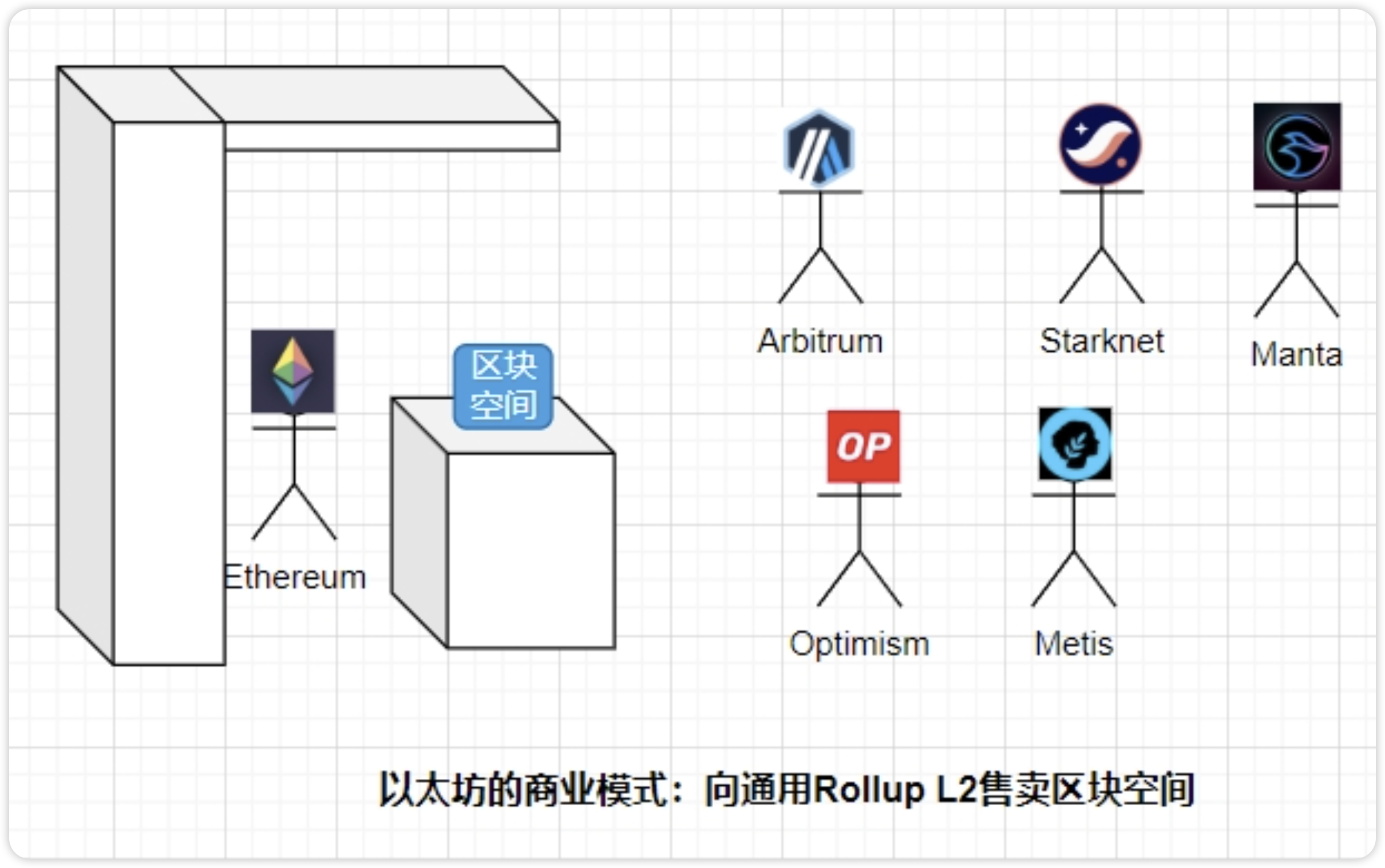 坎昆升级完成,LRT(Liquid Restaking)赛道催化以太坊生态?