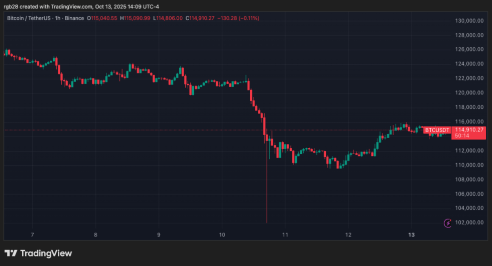 ステーブルコイン、BTC、BTCUSDT、ビットコイン