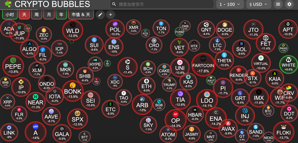 HashKey交易时刻:BTC短期或仍受地缘政治影响,ETH下跌后某巨鲸抄底1.27亿美元,市场关注2320美元支撑位