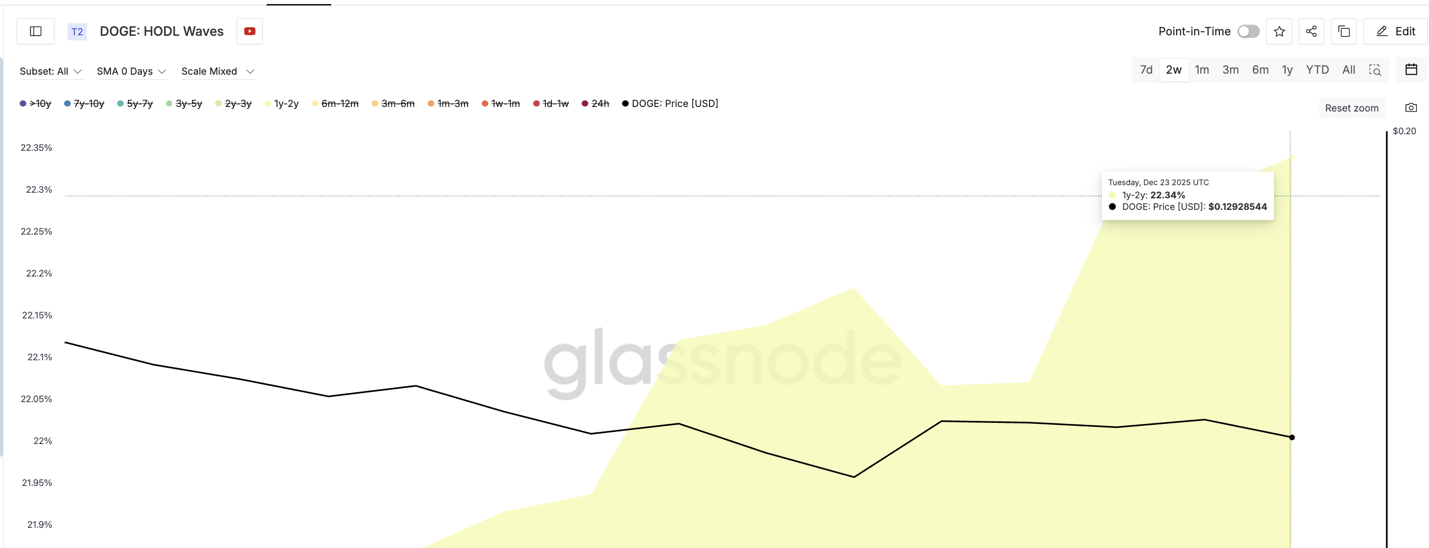 Long-Term Holders Buying
