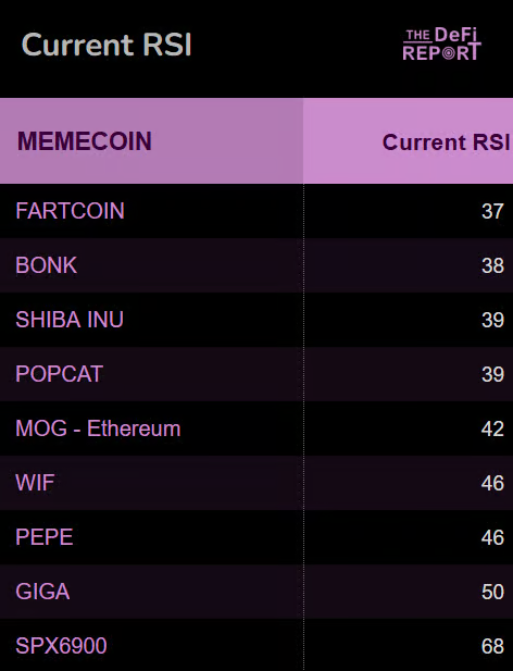 情绪、信仰和社区,Meme币是否有"基本面"?