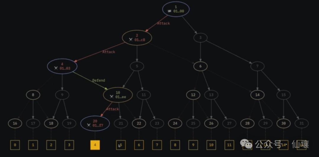 BitVM背景知识:欺诈证明与ZK Fraud Proof的实现思路