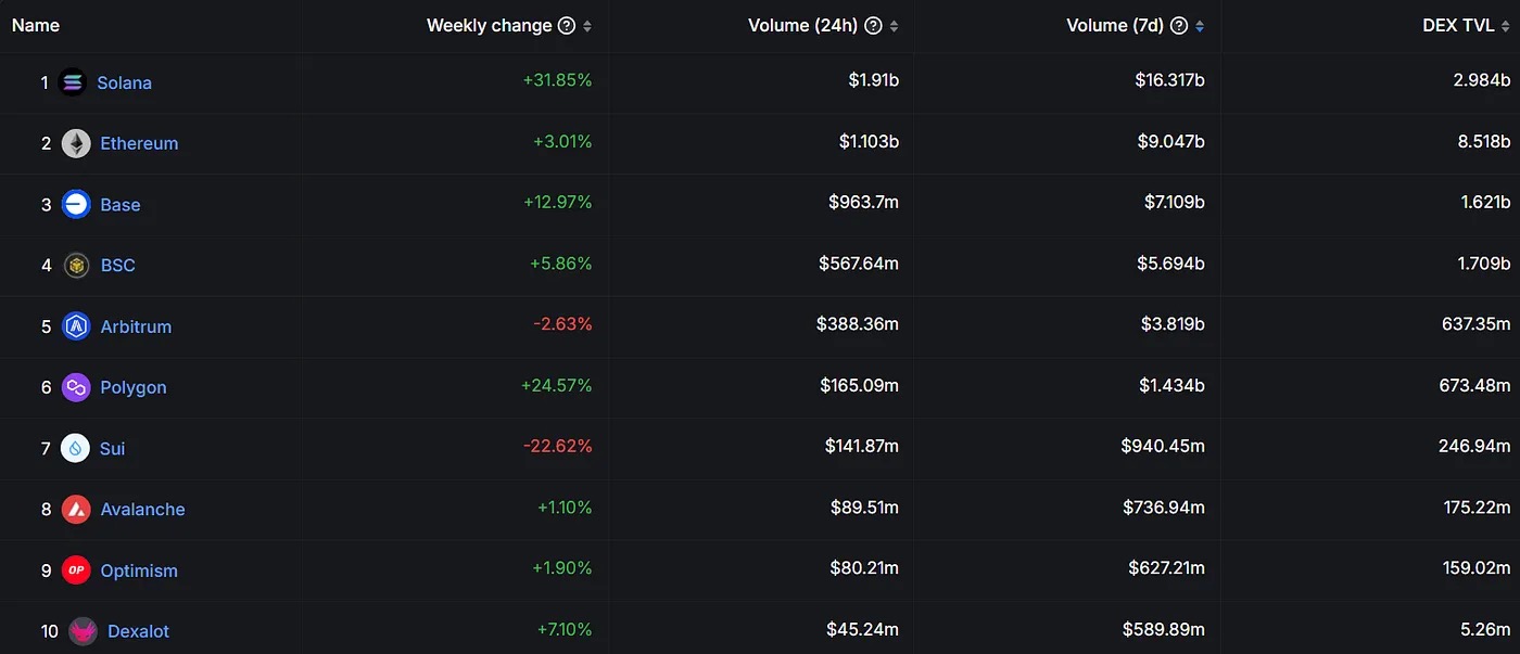 Binance Labs 投资比特币流动性质押代币 LBTC 开发商 Lombard|响指 DeFi 双周报 10 月