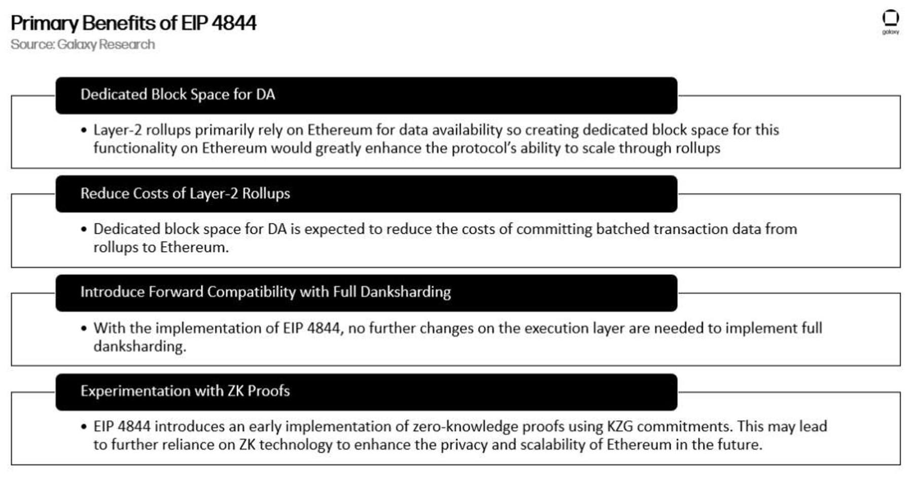 以太坊模块化的第一步:Proto-danksharding基本介绍及其工作原理