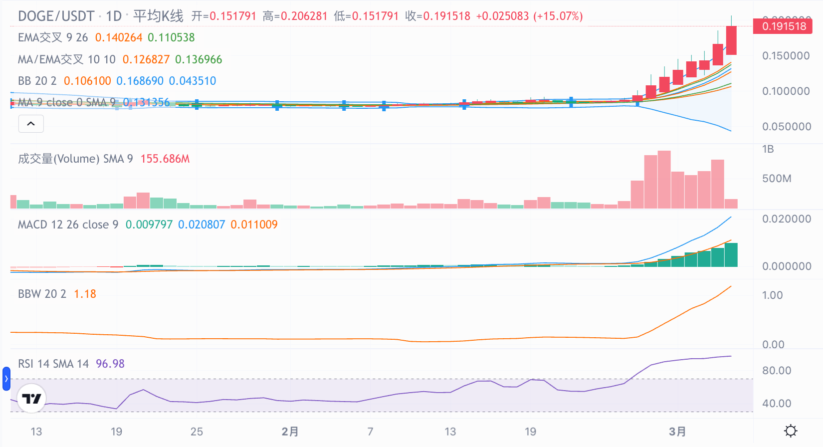 Gate News: Latest Crypto News and Cryptocurrency Prices | Gate.com