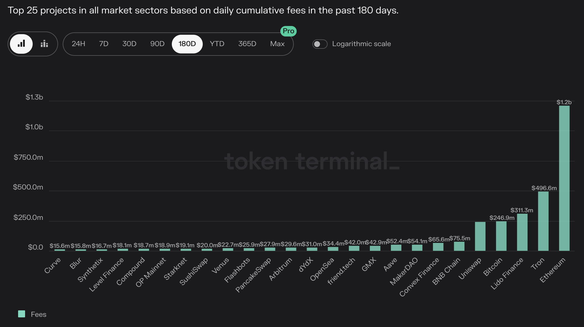 DeFi"老农"眼中当下的危与机,命运齿轮何时开始转动