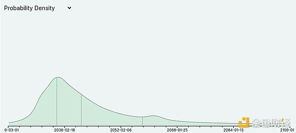 Vitalik新作:以太坊PoS还可以如何改进?